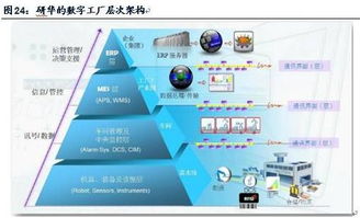 從工業(yè)機(jī)器人到工業(yè)4.0 法律咨詢(xún)視角下的轉(zhuǎn)型研究報(bào)告（上）