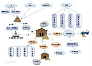 北京優(yōu)良智能倉(cāng)庫(kù)法律咨詢(xún)?nèi)馕? class=