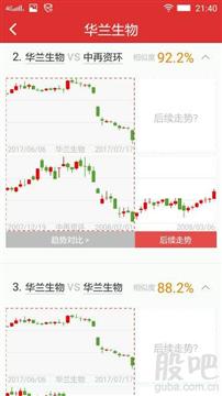 證券交易所K線(xiàn)圖的法律解讀與咨詢(xún)建議